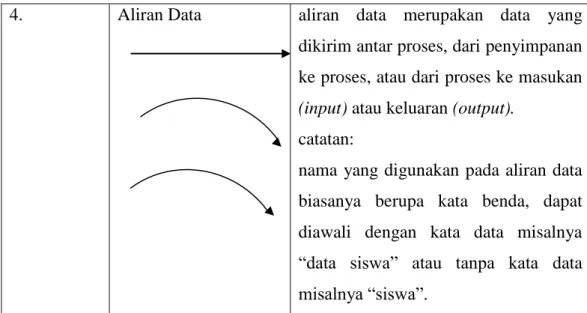 2.15.3. Diagram Konteks (Contex Diagram) 