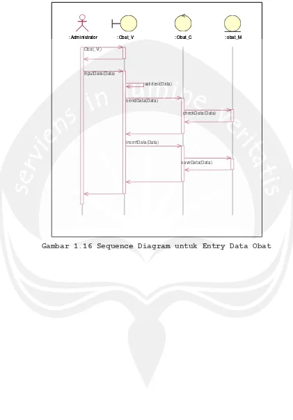 Gambar 1.16 Sequence Diagram untuk Entry Data Obat 