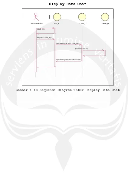 Gambar 1.18 Sequence Diagram untuk Display Data Obat 