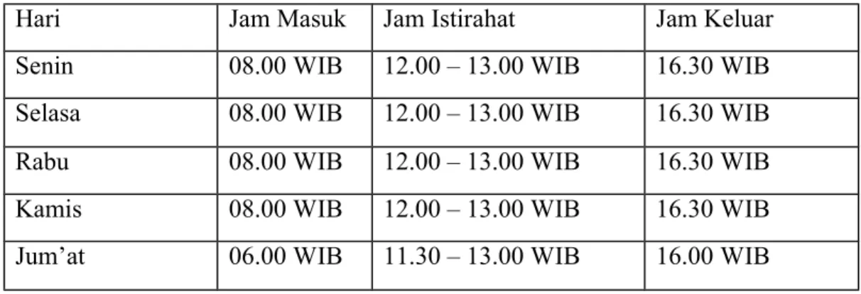 Tabel 1.1 Jadwal Waktu Praktik Kerja Lapangan di PT.PLN (Persero) area Tanjung Karang