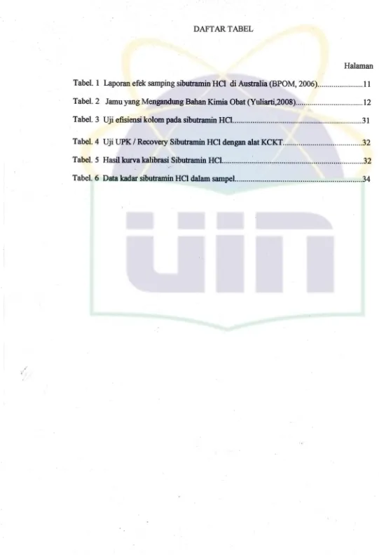 Tabel. 4 Uji UPK / Rcoovery Sibutramin [ICl dengnn alat KCKT. 