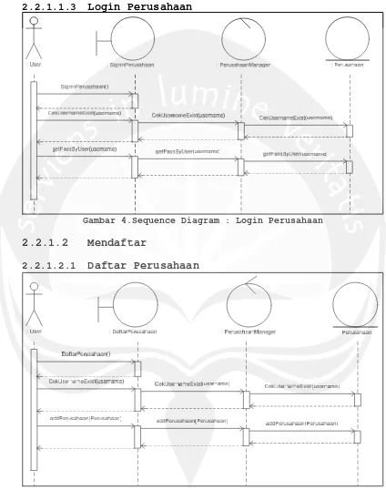 Gambar 4.Sequence Diagram : Login Perusahaan