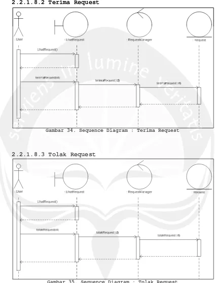 Gambar 35. Sequence Diagram : Tolak Request