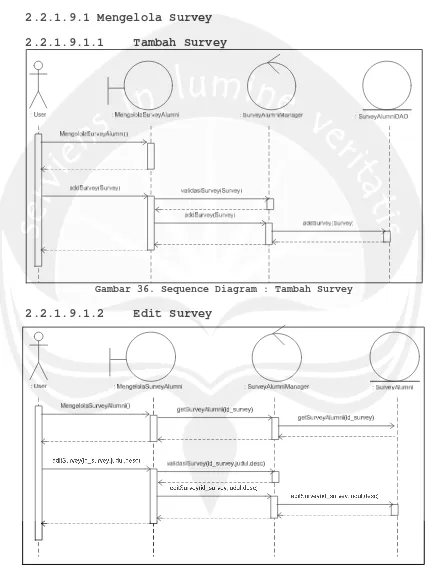 Gambar 36. Sequence Diagram : Tambah Survey