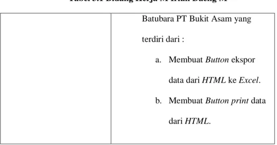 Tabel 3.1 Bidang Kerja M Irfan Daeng M  Batubara PT Bukit Asam yang  terdiri dari : 