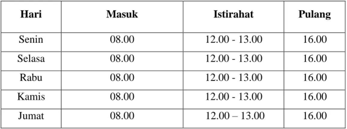 Tabel 1.1  Jam Kerja Direktorat Lalu lintas Polda Lampung 