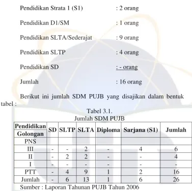 tabel : Tabel 3.1. 