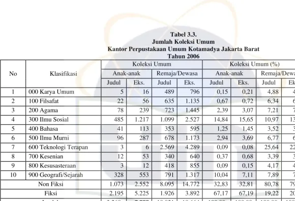 Tabel 3.3. 