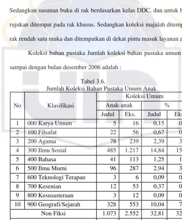 Tabel 3.6. 