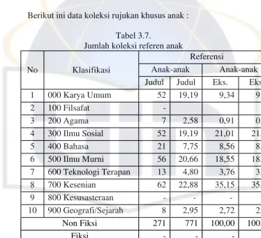 Tabel 3.7. 