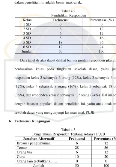 Tabel 4.2. 