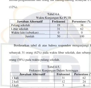 Tabel 4.4. 