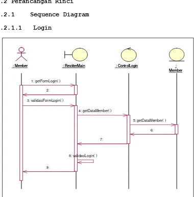Gambar 2.3 Sequence Diagram : Login 