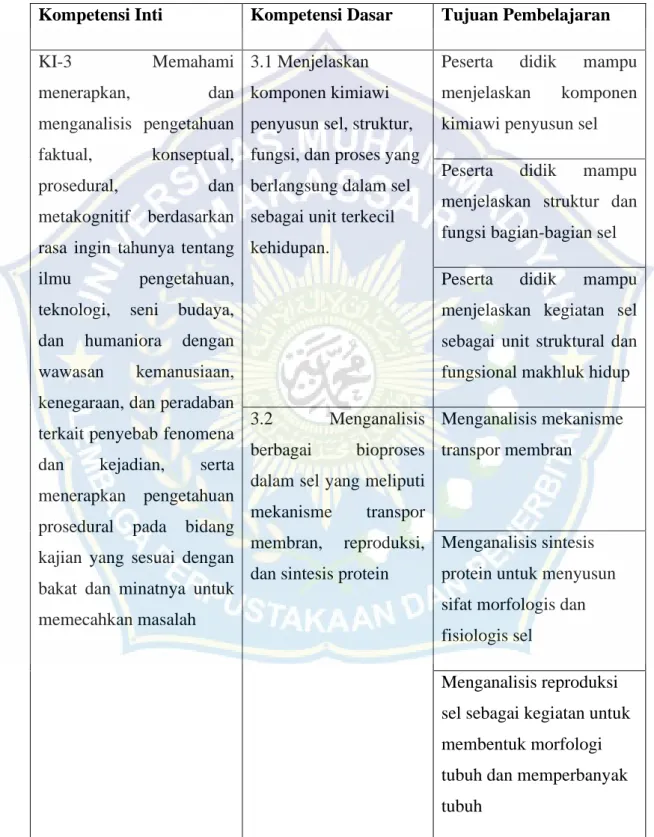 Tabel 4 3 Kompetensi Inti, Kompetensi Dasar dan Tujuan Pembelajaran 