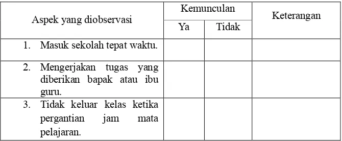 Tabel 4. Kisi-Kisi Pedoman Observasi 