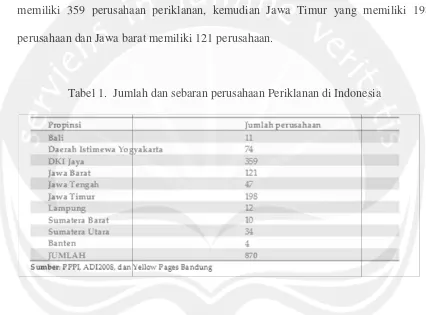 Tabel 1.  Jumlmlah dan sebaran perusahaan Periklanan di Indone