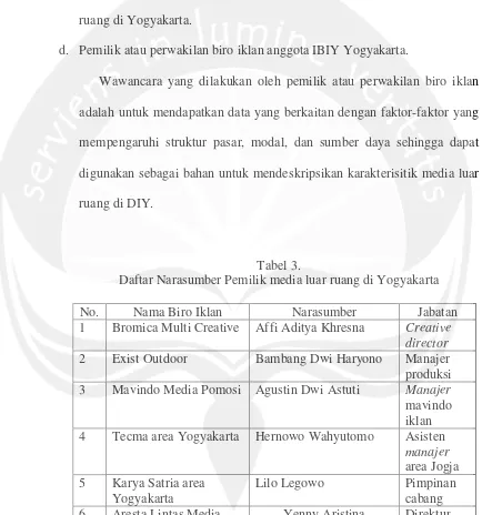 Tabel 3. Daftar Narasumber Pemilik media luar ruang di Yogyakarta 