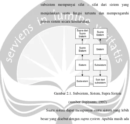 Gambar 2.1. Subsistem, Sistem, Supra Sistem