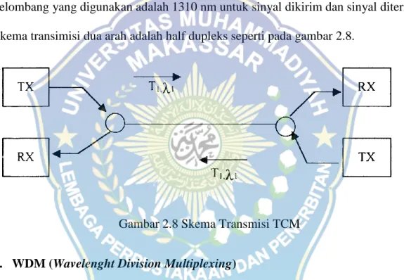 Gambar 2.7Skema Transmisi SDM    2.  TCM (Time Compression Multiplexing) 
