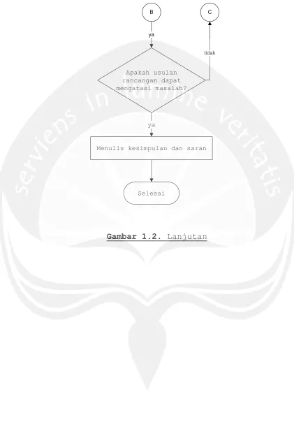 Gambar 1.2. Lanjutan 