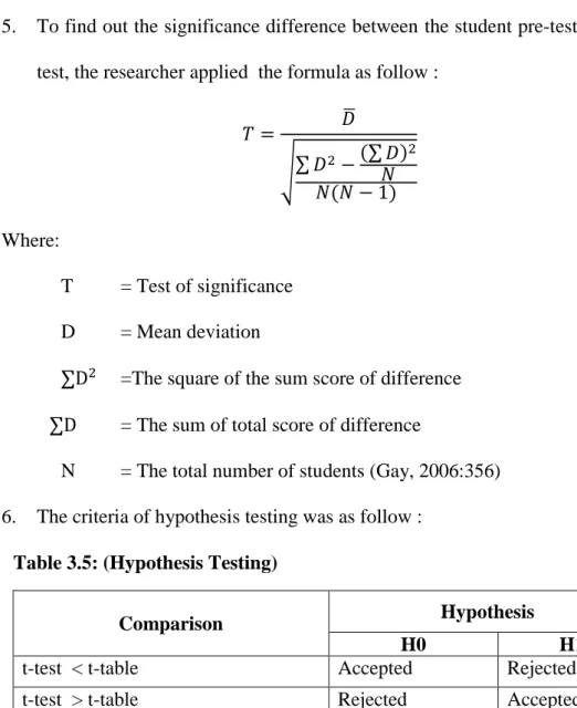 Table 3.5: (Hypothesis Testing) 
