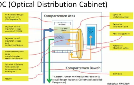Gambar 2.4 Optical Distribution Cabinet 
