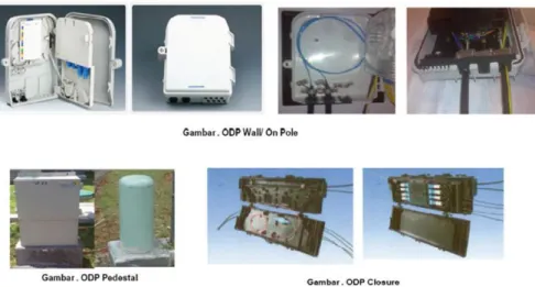 Gambar 2.6 Optical Distribution Poin  2.5. Optical Network Termination (ONT)  