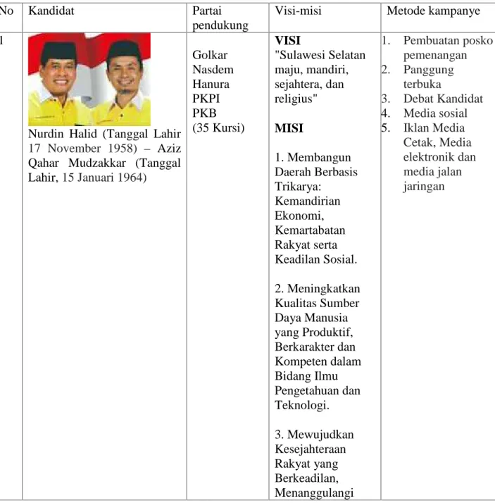 Positioning - Profil, Partai Pendukung, Visi Misi Dan Metode Kampanye ...