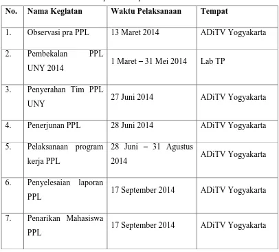 Tabel 1. Jadwal pelaksanaan kegiatan PPL UNY 2014 