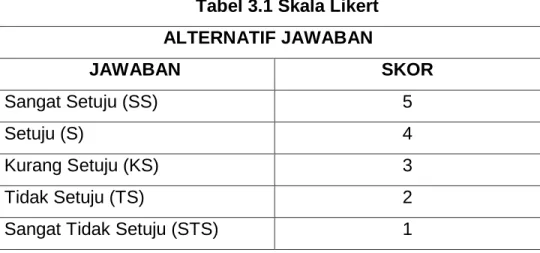 Tabel 3.1 Skala Likert  ALTERNATIF JAWABAN 