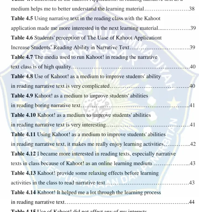 Table 4.1 Using the Kahoot application in class is fun………………………… 37  Table 4.2 Application Materials in Kahoot! it