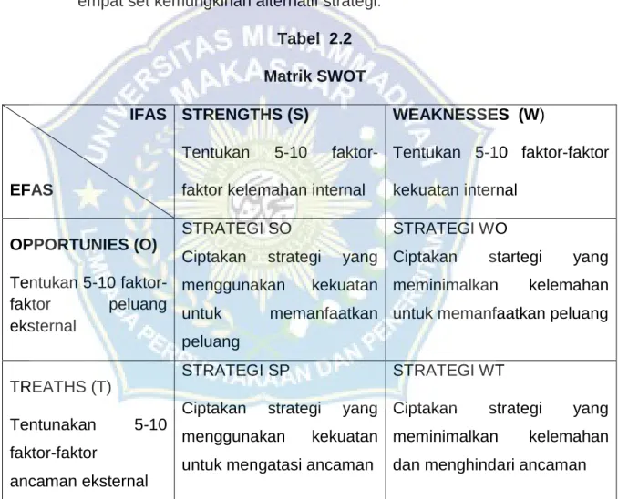 Tabel  2.2  Matrik SWOT  IFAS 