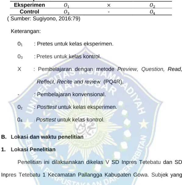 Tabel 3.1 Desain penelitian Pretest-Posttest Nonequivalent   Control Group Design 