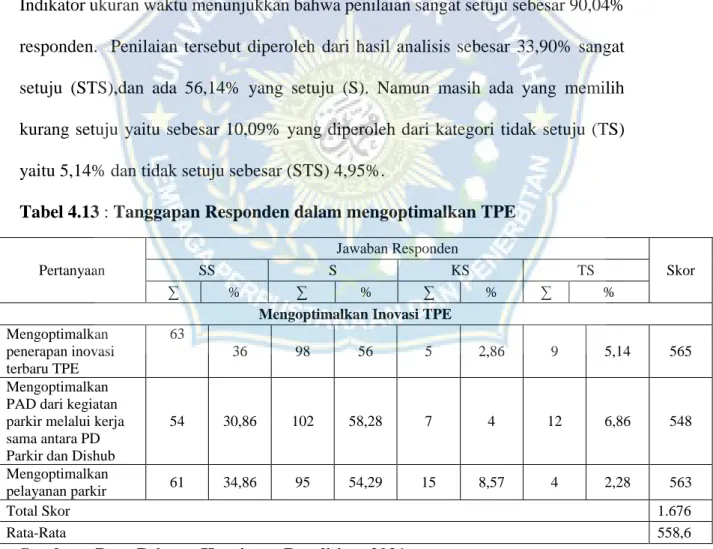 Tabel 4.13 : Tanggapan Responden dalam mengoptimalkan TPE 