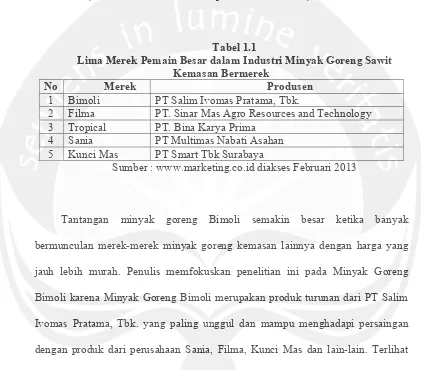 Tabel 1.1 Lima Merek Pemain Besar dalam Industri Minyak Goreng Sawit 