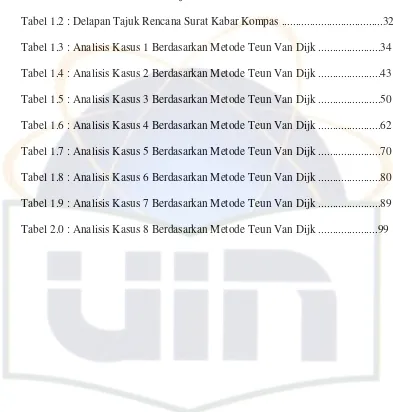 Tabel 1.1 : Elemen wacana Van Dijk  ...................................................................13 