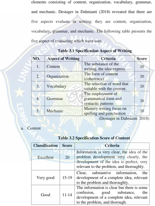Table 3.1 Specification Aspect of Writing 
