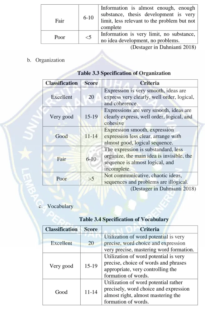 Table 3.3 Specification of Organization  Classification  Score  Criteria 