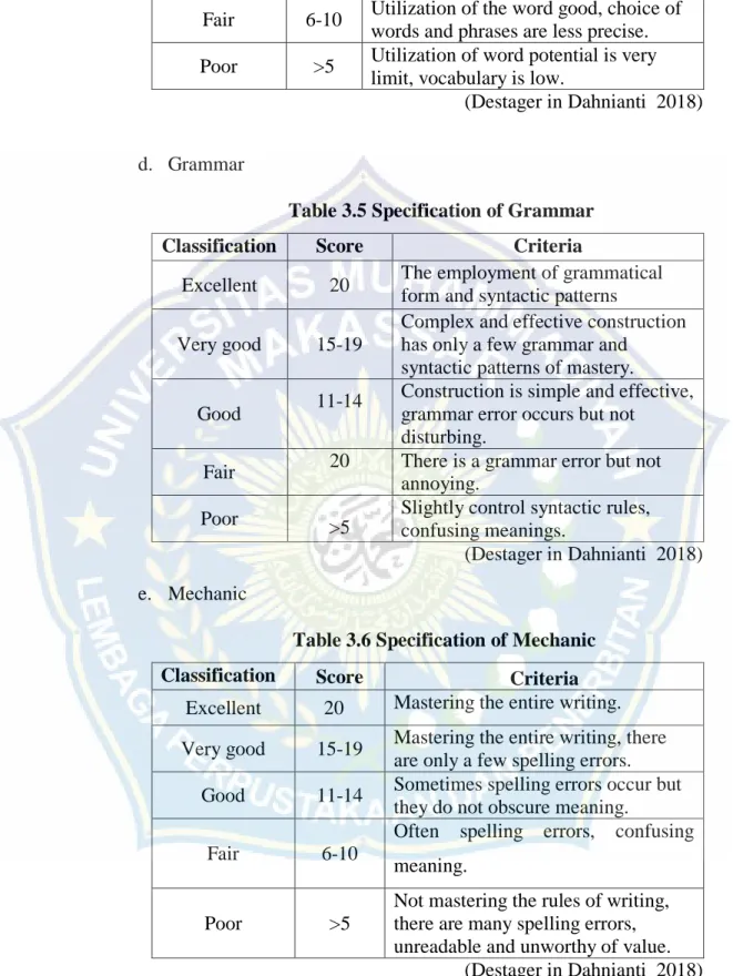 Table 3.5 Specification of Grammar  Classification  Score  Criteria 