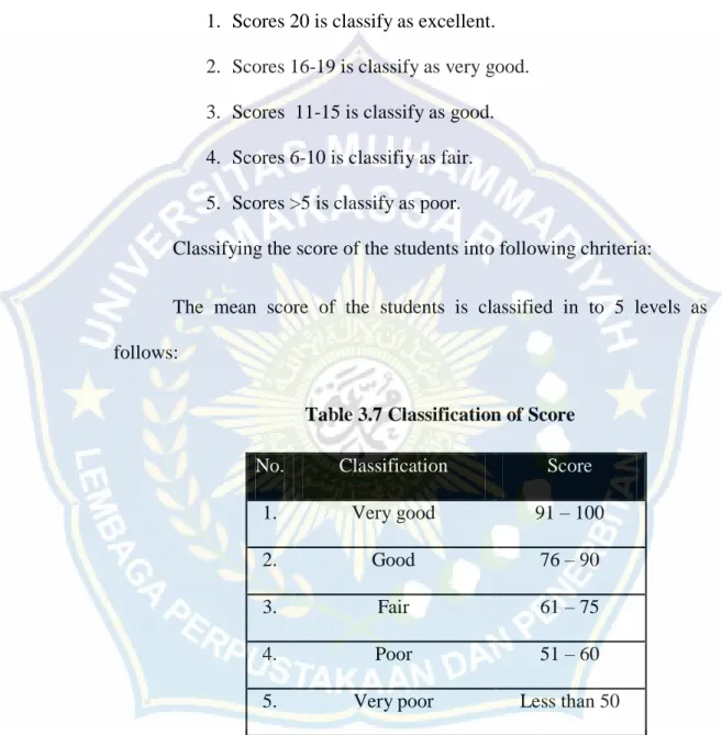 Table 3.7 Classification of Score 