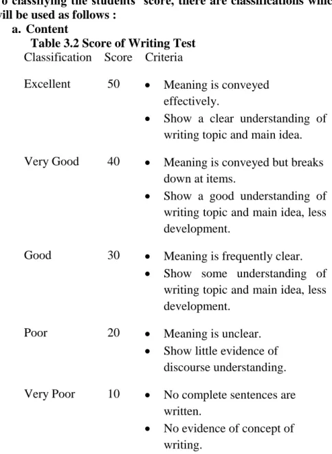 Table 3.2 Score of Writing Test  Classification   Score   Criteria  