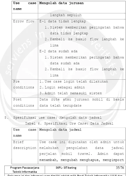 Tabel 6. Spesifikasi Use Case: Data Jadwal 