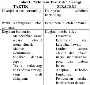 Tabel 1. Perbedaan Taktik dan Strategi 