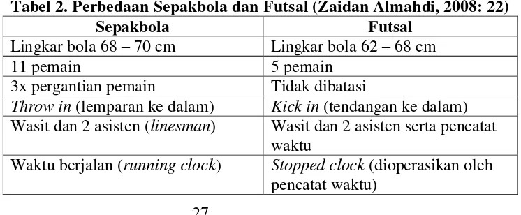 Tabel 2. Perbedaan Sepakbola dan Futsal (Zaidan Almahdi, 2008: 22) 