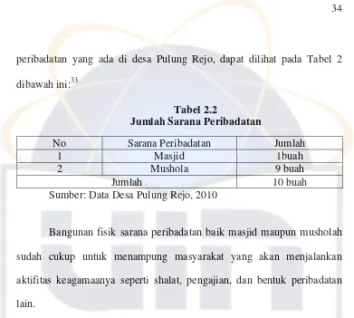 Tabel 2.3 