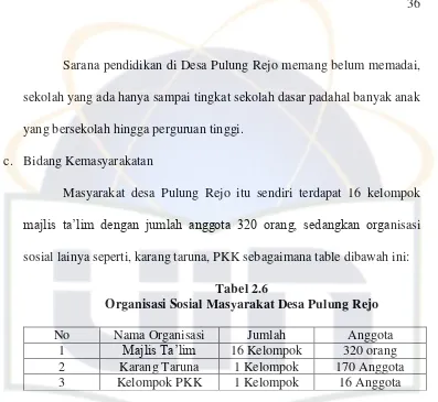 Tabel 2.6 Organisasi Sosial Masyarakat Desa Pulung Rejo 