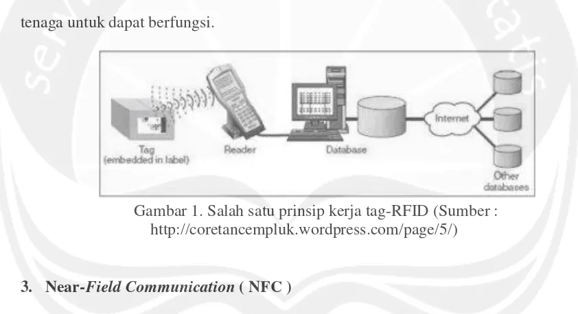 Gambar 1. Salah satu prinsip kerja tag-RFID (Sumber :