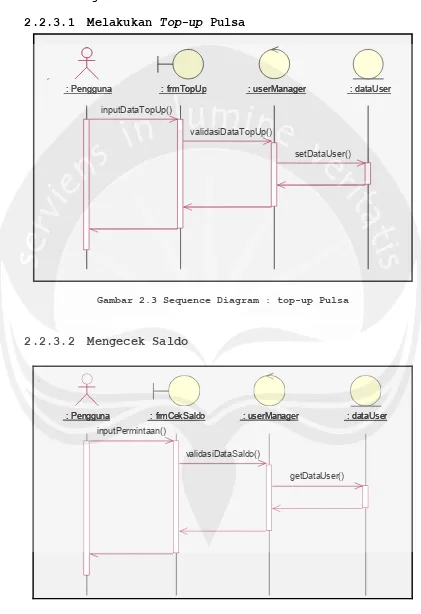 Gambar 2.3 Sequence Diagram : top-up Pulsa 