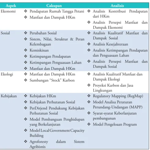 Tabel 1.4:  Data dan Sumber Data