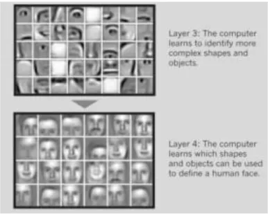 Gambar 18. Implementasi Deep Learning 